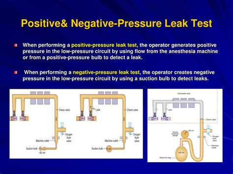 Positive pressure Leak Tester distribution|how to test for leaks.